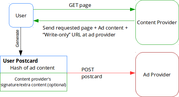 Schematic of connections