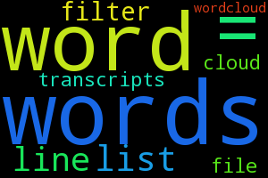 Article's wordcloud